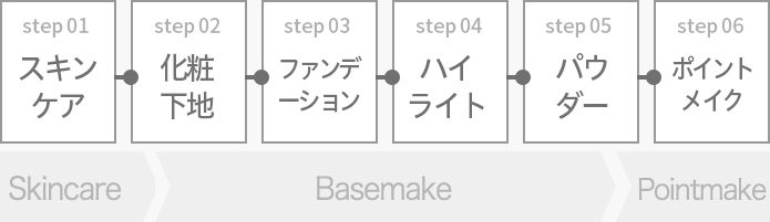 パーソナルカラーコスメ情報 | PRIORICOSME［プリオリコスメ］